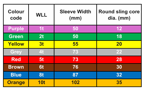 Endless Round Sling - 1 tonne