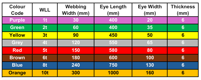 Duplex Webbing Sling - 2 tonne