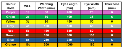 Duplex Webbing Sling - 3 tonne